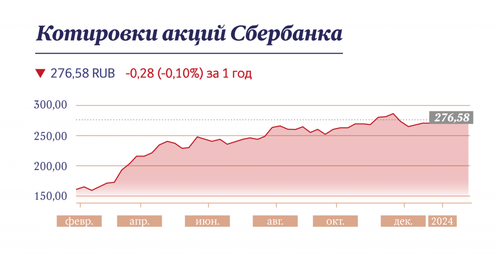 Налог на вклады за 2023 год