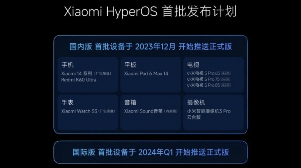 Планы по выпуску китайской версии Xiaomi HyperOS