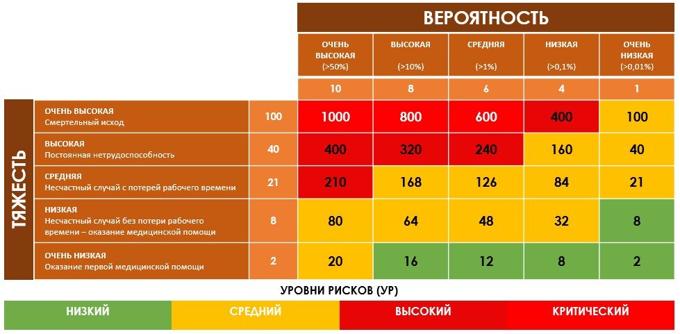 Карта идентификации опасностей и оценки рисков пожарного. Матрица рисков пример. Матрица анализа рисков. Карта оценки профессиональных рисков. Карта рисков пример.