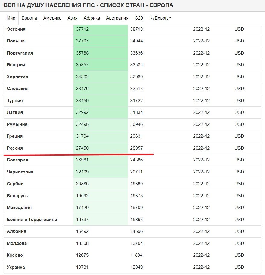 Свойства товарных денег. Теория великого человека лидерство качества. Кредо по жизни примеры. Какими качествами должен обладать лидер. Обладать узнать.