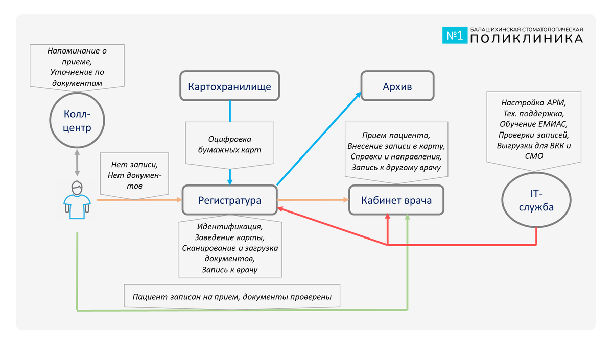 письменный отказ образец. заявление на конкурс на замещение вакантной должности образец. отказ от государственной должности. срок замещения должности гражданского служащего. расторжение служебного контракта.