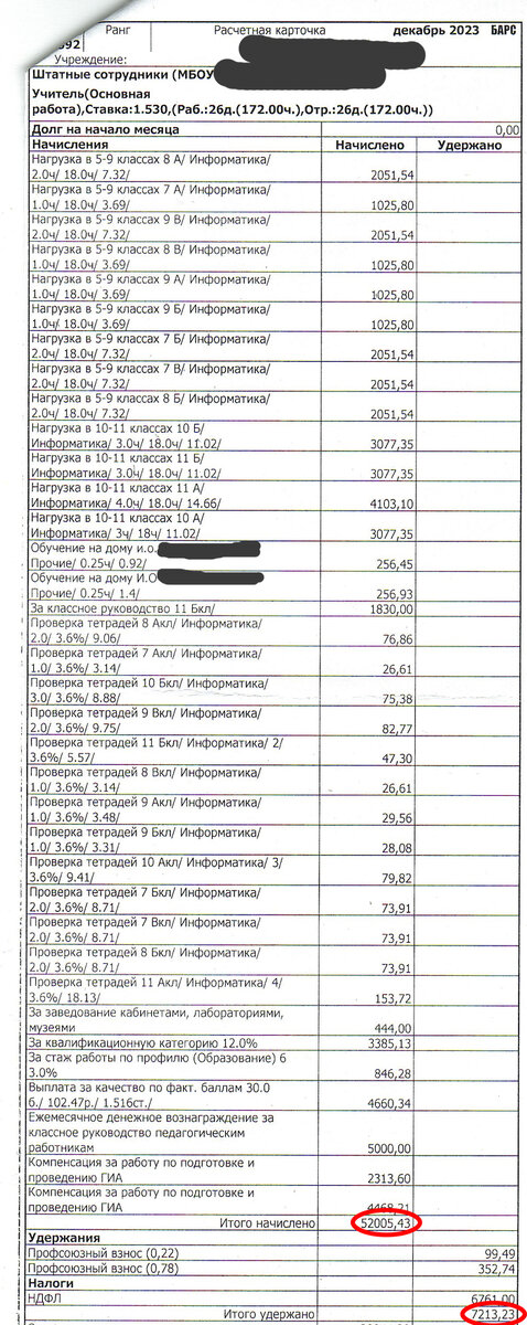 учитель химии зарплата