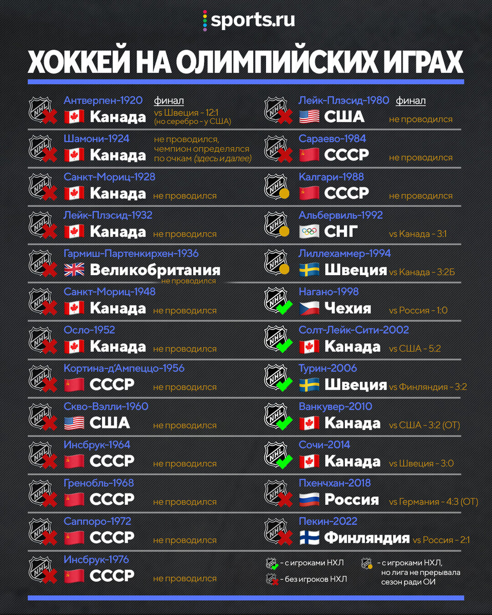 олимпийские игры 2022 россия. российские спортсмены. когда будут зимние олимпийские игры 2024. церемония открытия игр. парад спортсменов на олимпиаде в пекине 2022.