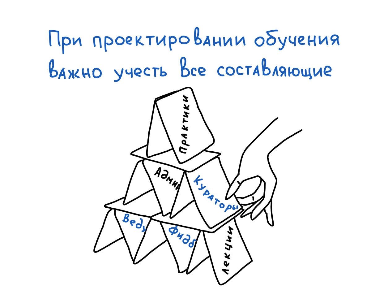 Как подбирать картинки для ваших постов. Визуальная упаковка смыслов в соц.  сетях. | Олег Кемаев | Дзен