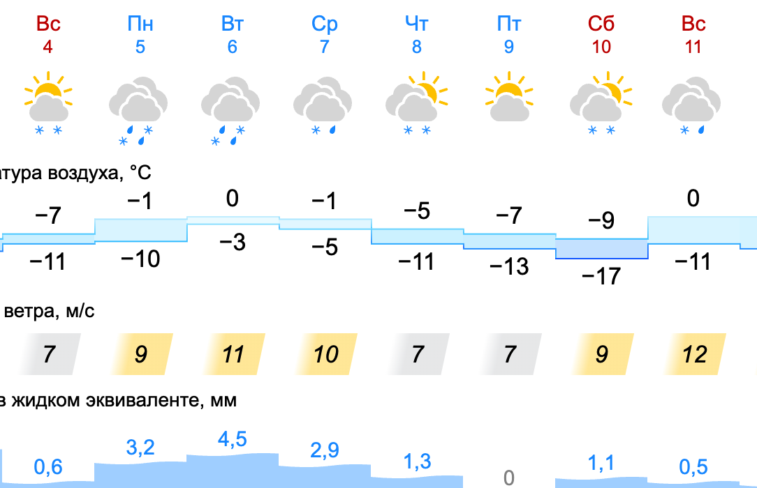 Фото: Гисметео.