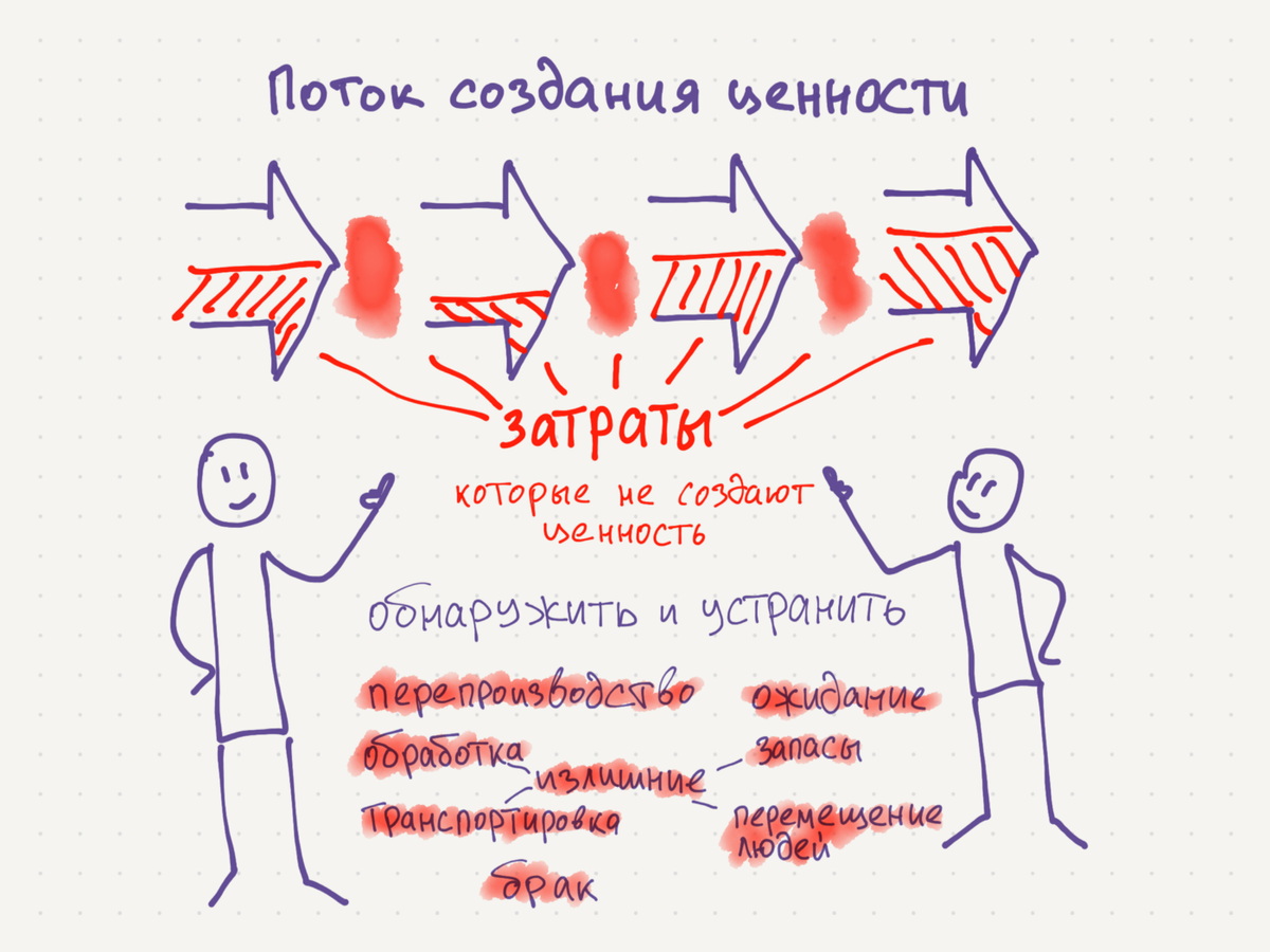 Как объяснять технологии и новые идеи, чтобы был понятен их смысл? | Олег  Кемаев | Дзен