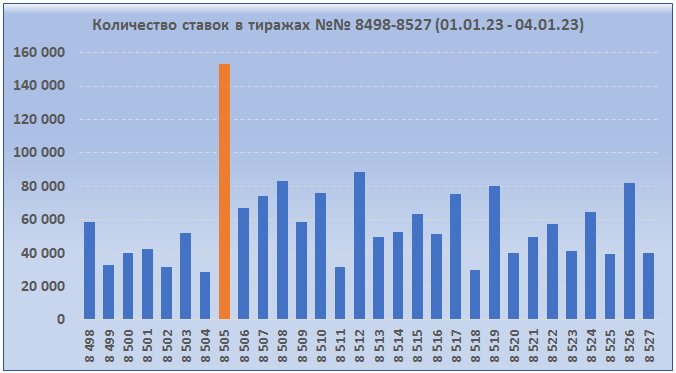 Анализ тиражей 6 45