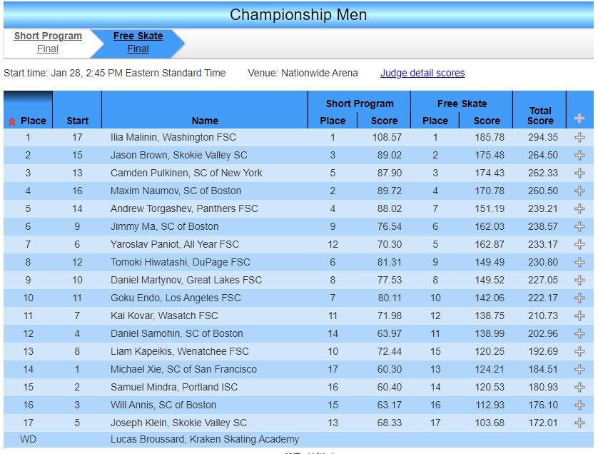 Музыка под произвольную программу. Ольга глинка хореограф. Фигурное катание расписание соревнований. Программа для создания музыки на пк. Гуменник татьяна николаевна муж.