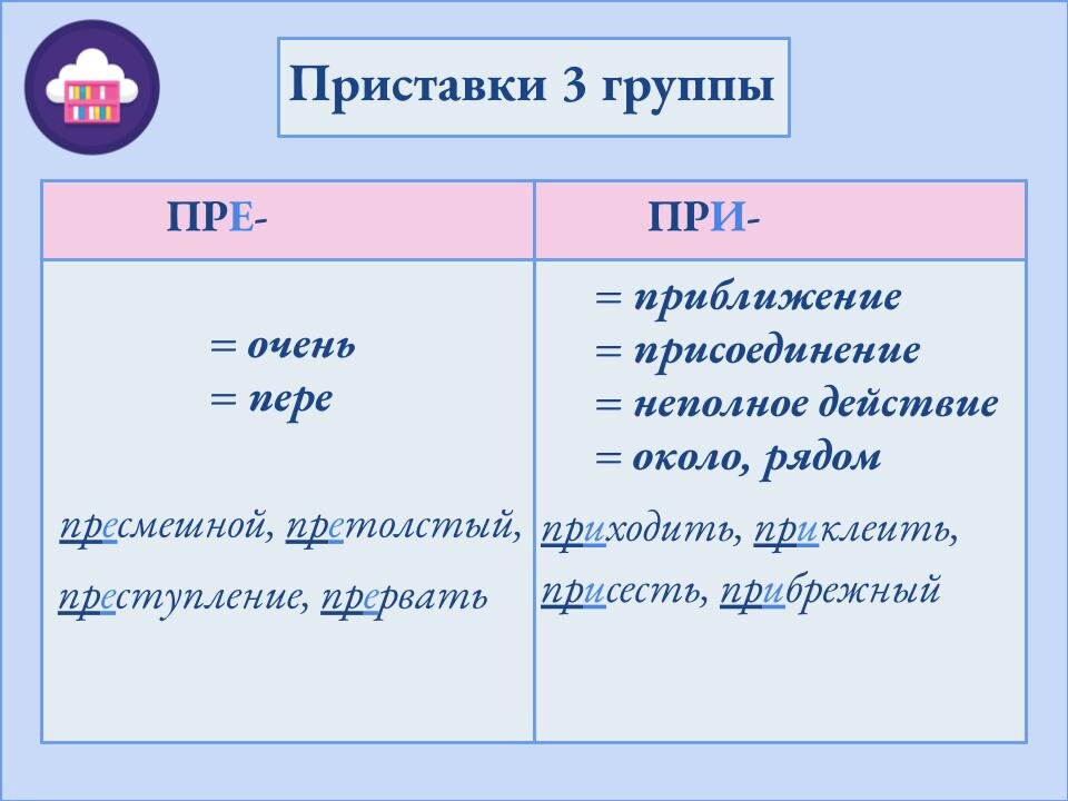 состав слова. основа в словах конспект. состав слова в русском языке. правила корень суффикс окончание приставка. суффиксы.
