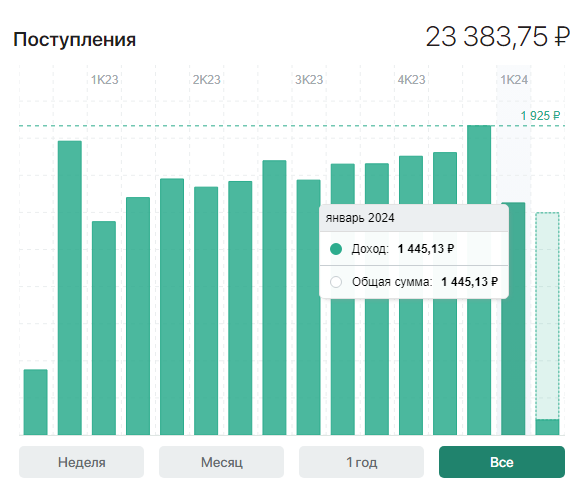 Сколько в текущем году месяцев