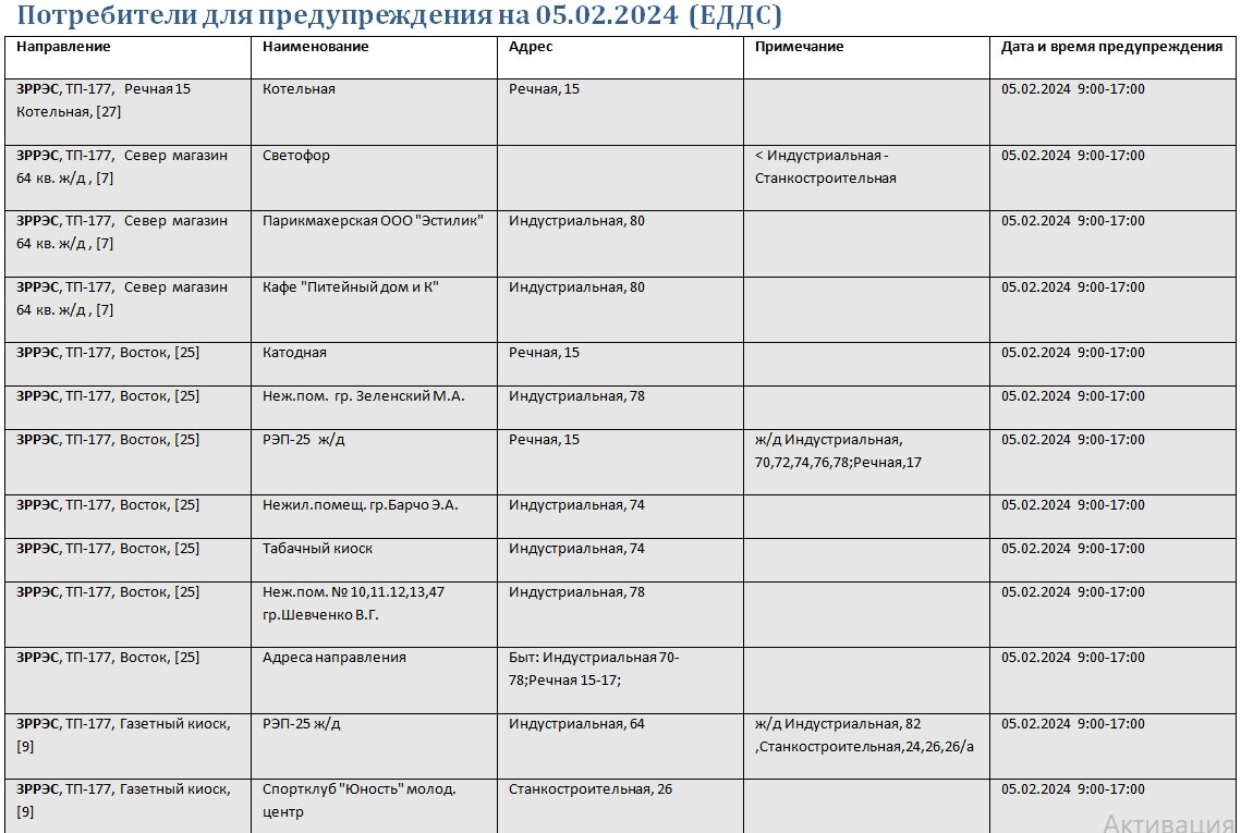 Отключение света в краснодаре сейчас