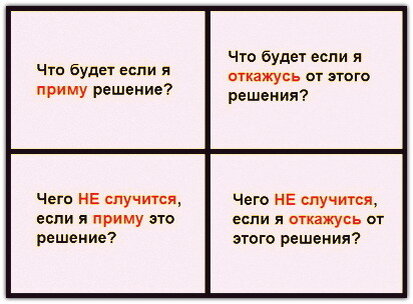 Квадрат Декарта для принятия решения