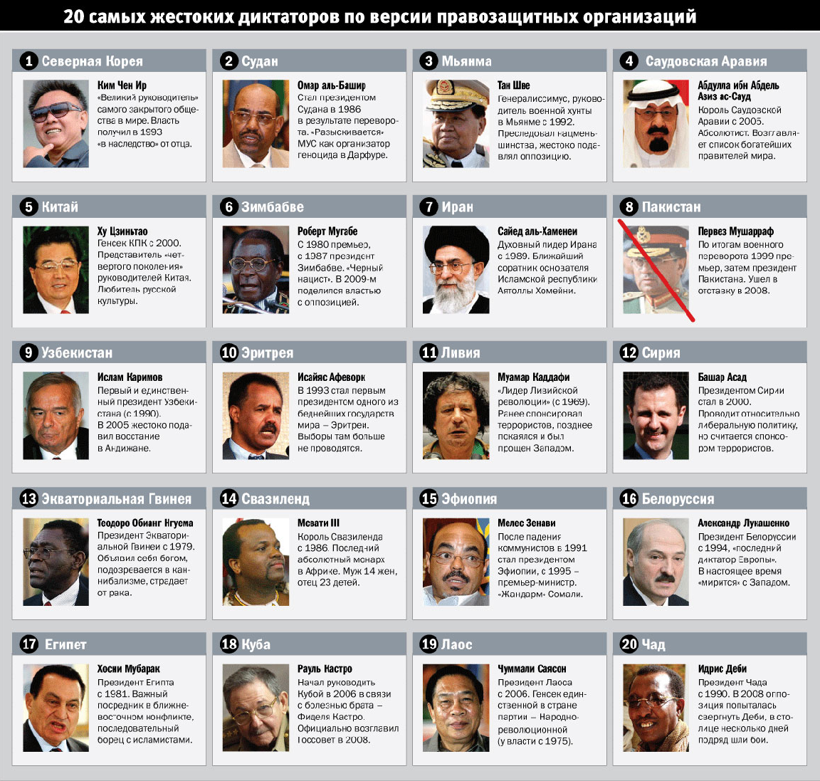 Источник: газета "Взгляд" (VZ.RU), 2009 г.