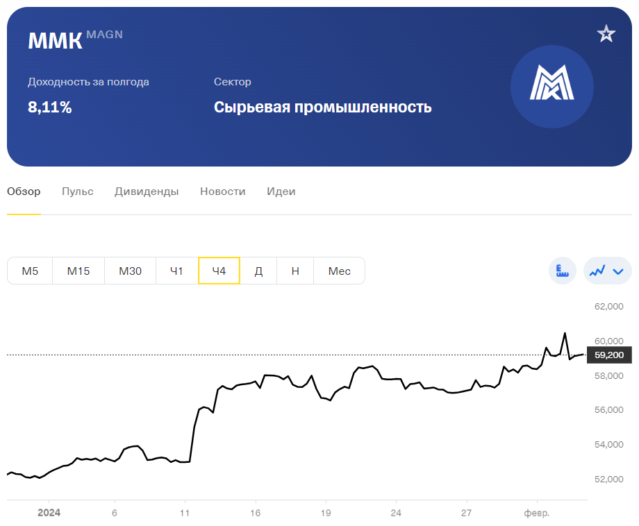 Дивиденды северстали в 2024 году