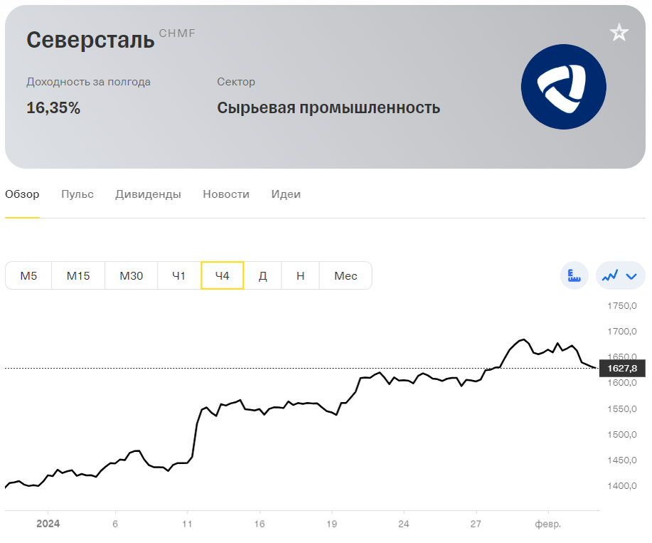 северсталь акции форум. численность населения финляндии на 2022. доход дивиденды северсталь. программа расчета дивидендов. северсталь объемы производства.
