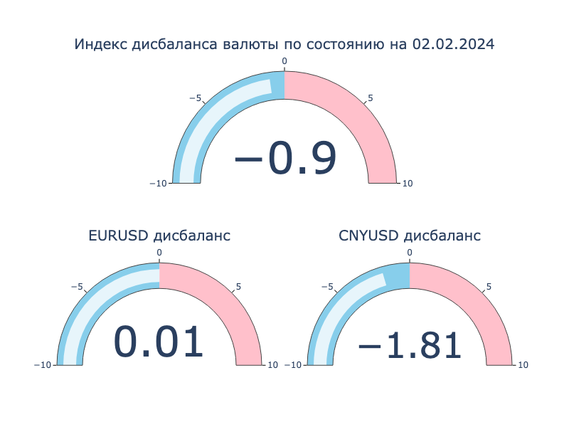 Котировки доллара к рублю. Стоимость нефти по 2023. Обвал рубля сегодня. Прогноз курса доллара к рублю на 2023 год. Курс доллара на сегодня.