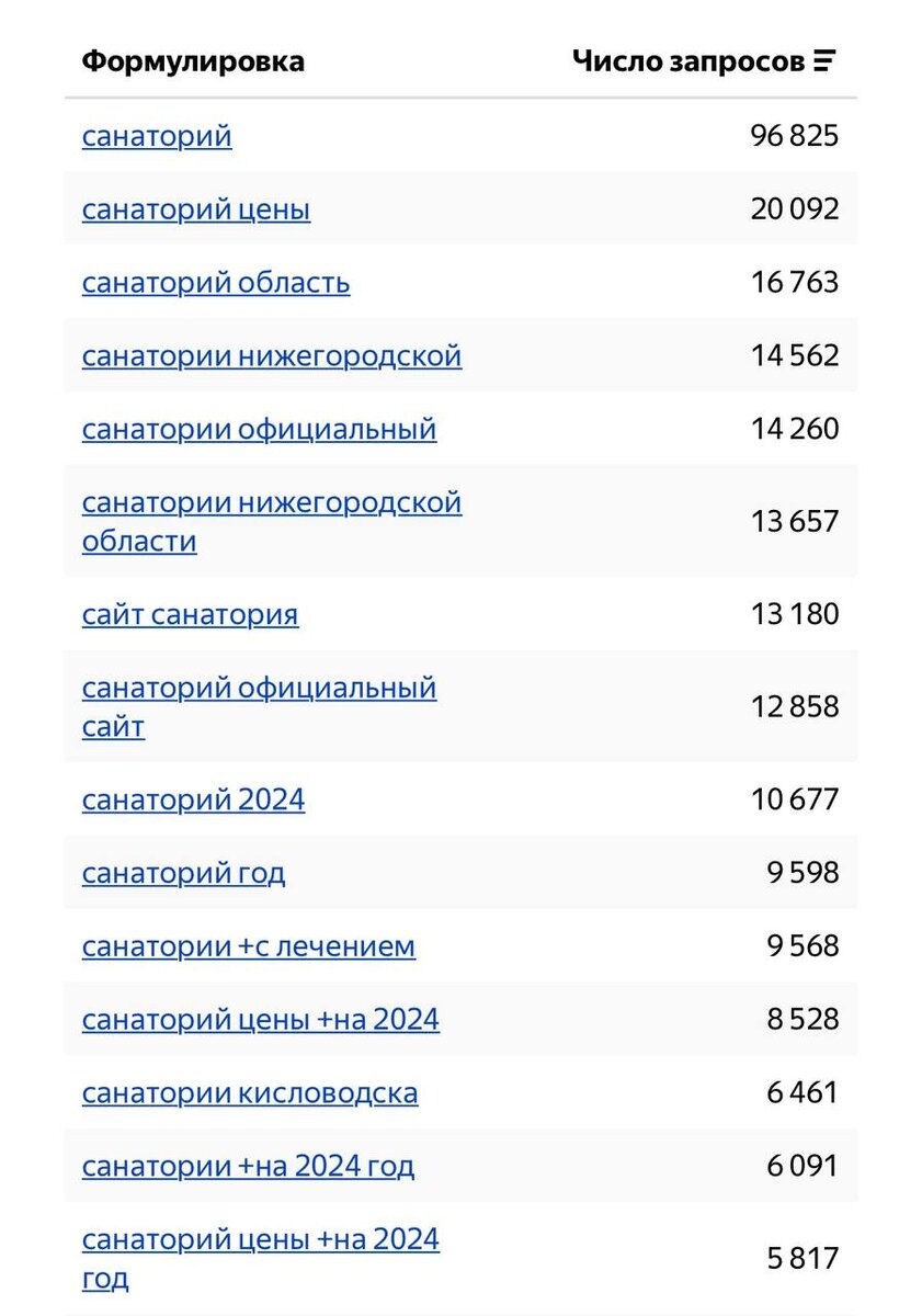 Пример сбора ключей по маске "санаторий"