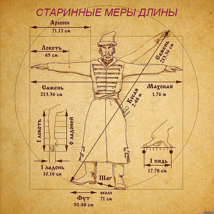 Старинные меры длины в сказках