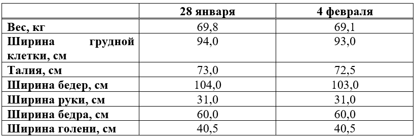 Итоги этой недели