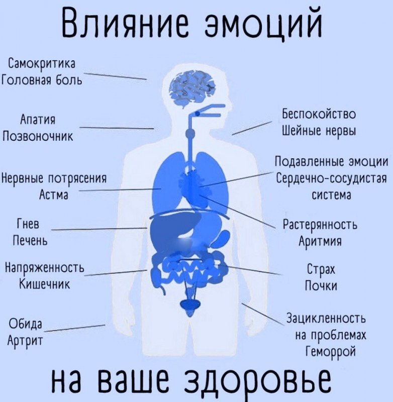 Картина обида