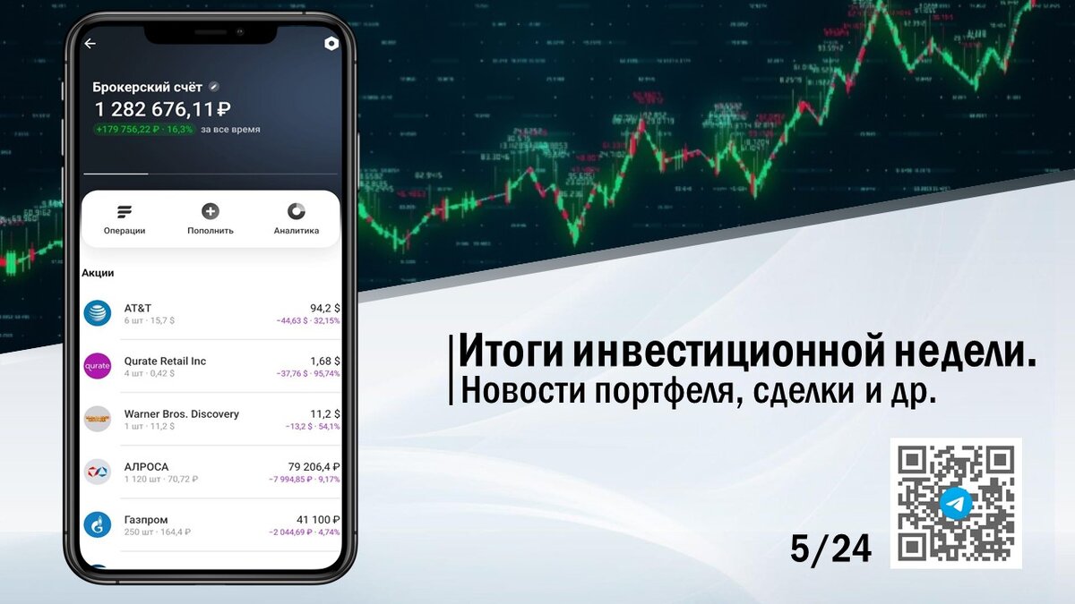 Металлурги снова в строю. Итоги инвестиционной недели. 5/24