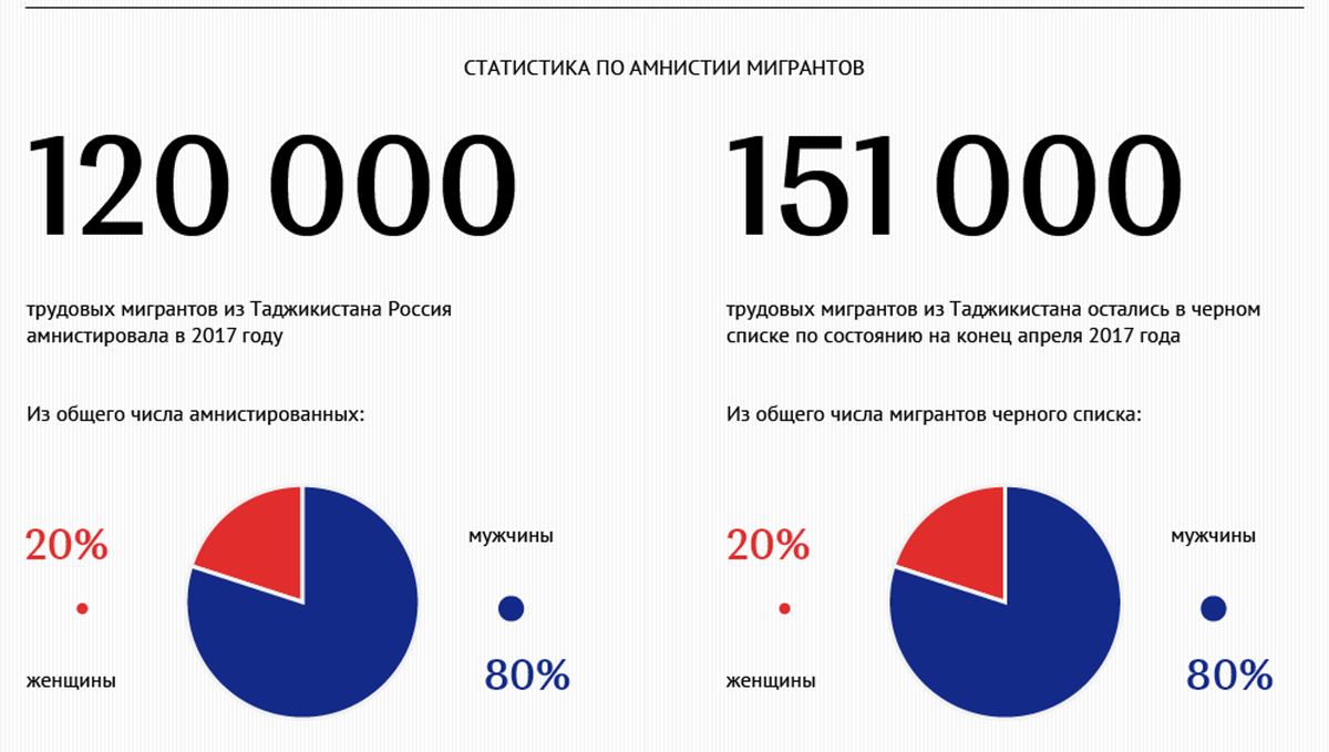 Кто-то должен этой статистики возрадоваться в России? Или вне России?