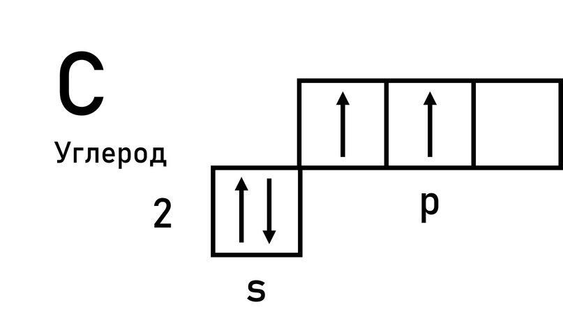 Сколько уровней в атоме углерода