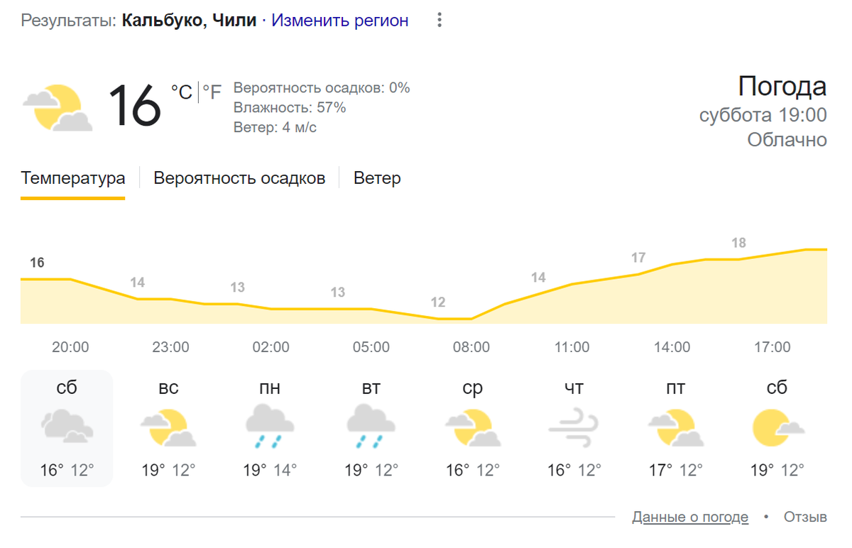 Погода в Кальбуко в Гугле