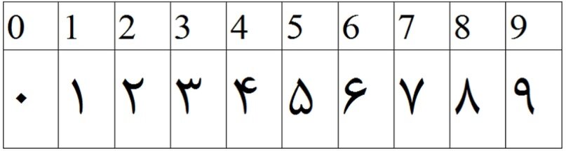 Персидские цифры