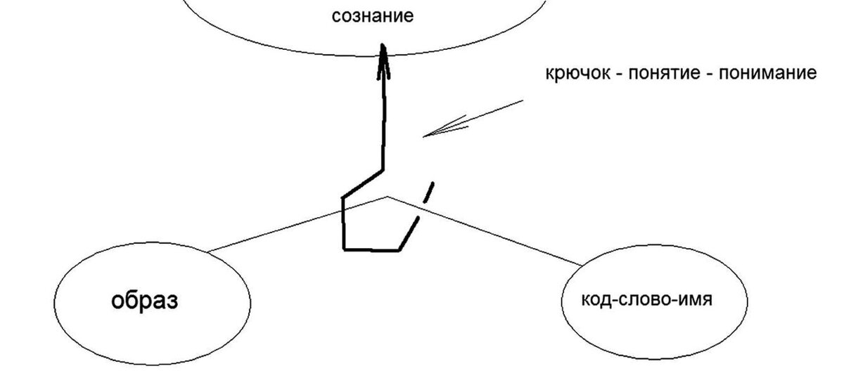 Философия, методология, наука | Институт развития имени цветы-шары-ульяновск.рфицкого