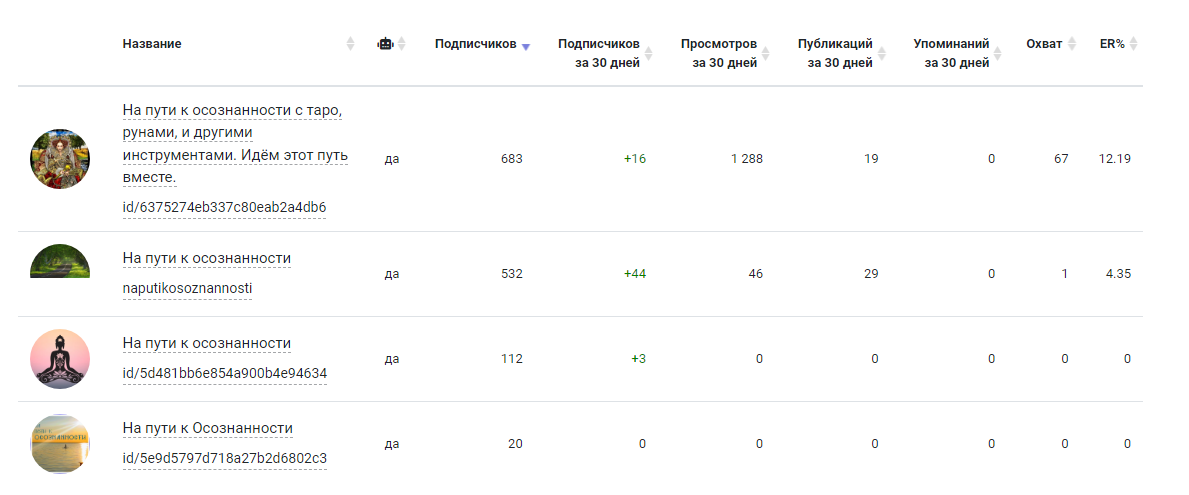 Как узнать имя канала