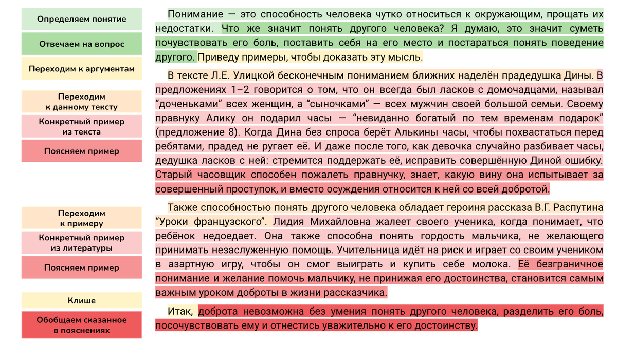 Сочинение 13.3 ПОНИМАНИЕ по тексту Л.Е. Улицкой 