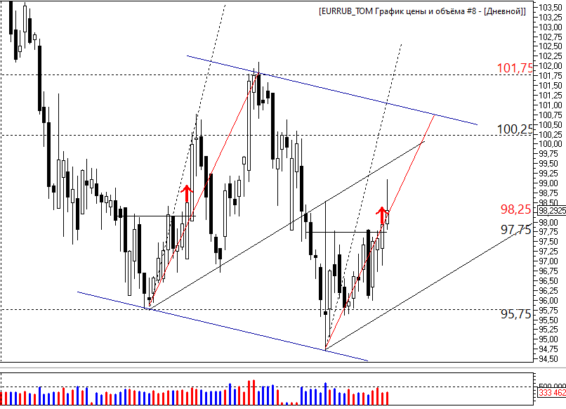 Миллиард долларов. 10000000 евро в рублях. Купюра 10000000. 10000000 евро в рублях. Поддон денег.