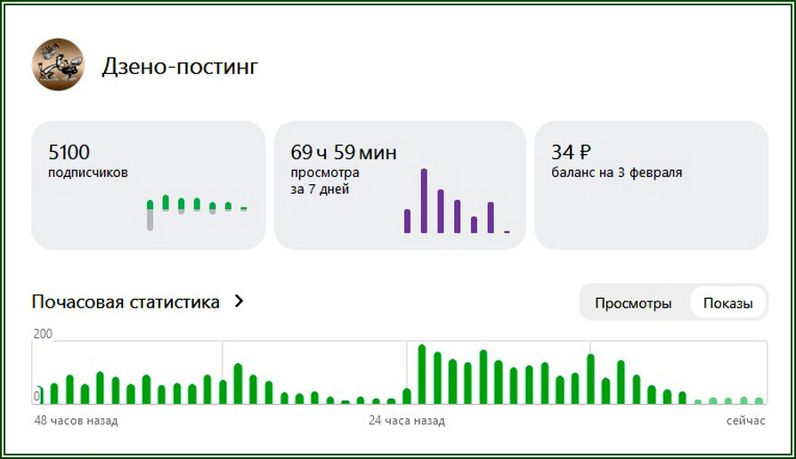 5100 подписчиков