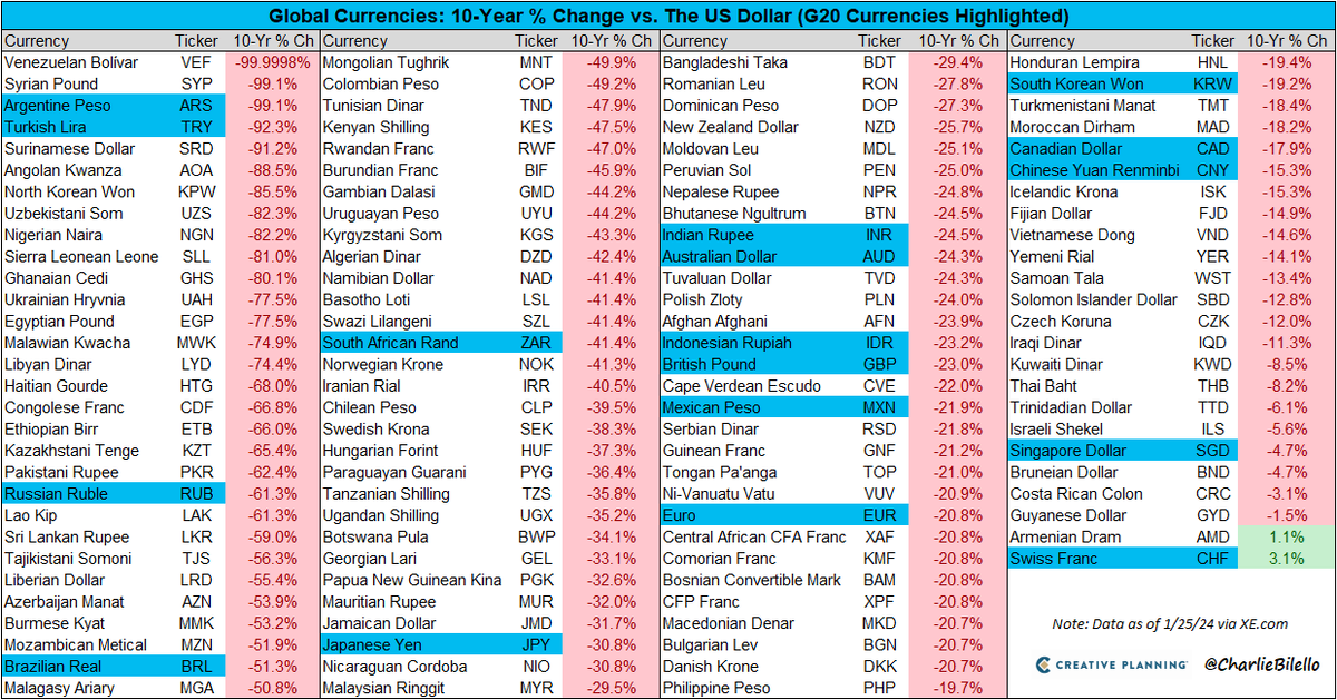 австралийский доллар. австралийские банкноты. австралийский доллар. австралийский доллар. денежная единица – австралийский доллар.