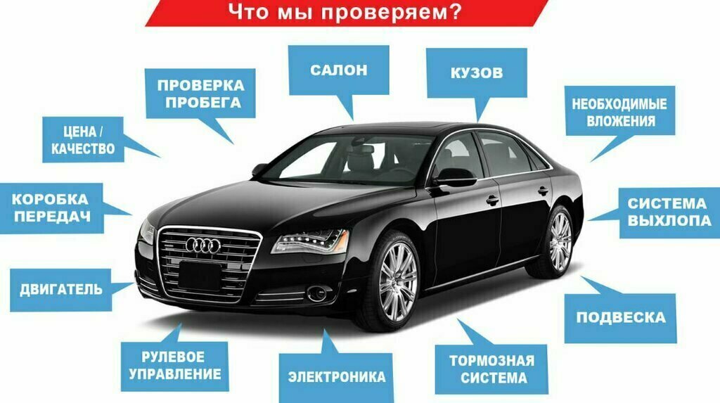 Автоподбор авто. Проверка авто перед покупкой. Диагностика авто перед покупкой. Авто Проверенный.