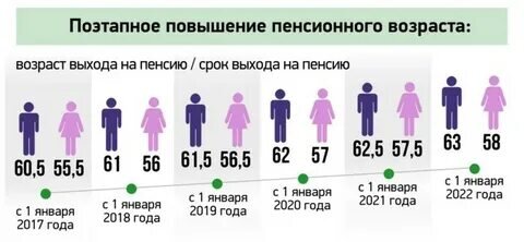 Что ожидает пенсию дальше ?