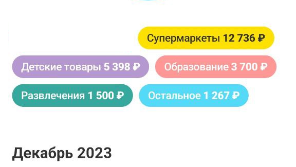 траты по карте супруги