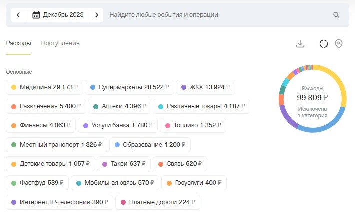 расходы по моей карте