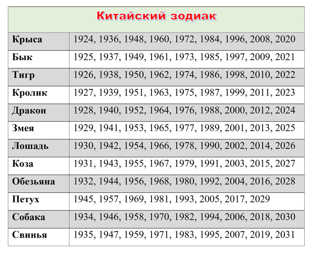 На старте год Дракона. Что сулит нам китайский зодиак? | Аргументы и факты  в Беларуси | Дзен