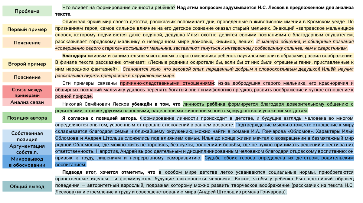 Разбор сочинения по этапам (жирным шрифтом выделены универсальные речевые клише)