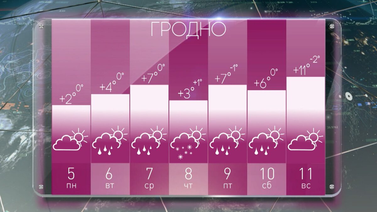 здания в бологое. бологое иль поповка. почасовой прогноз погоды на сегодня. прогноз погоды в бологое на 14. погода в волгограде.