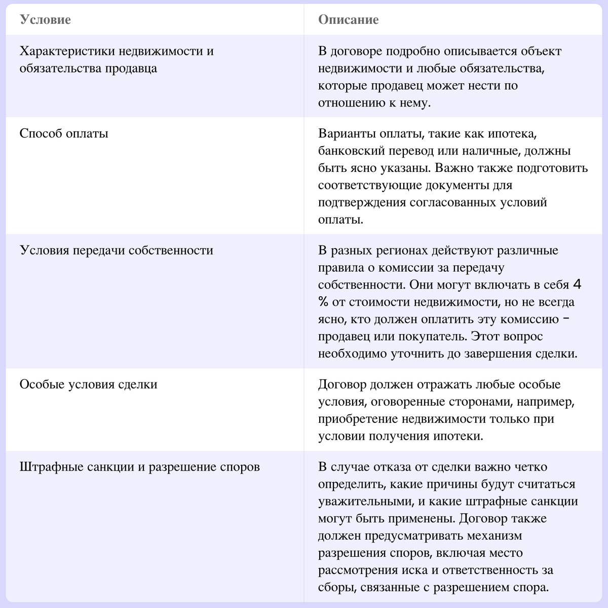 Условия составления договора купли-продажи