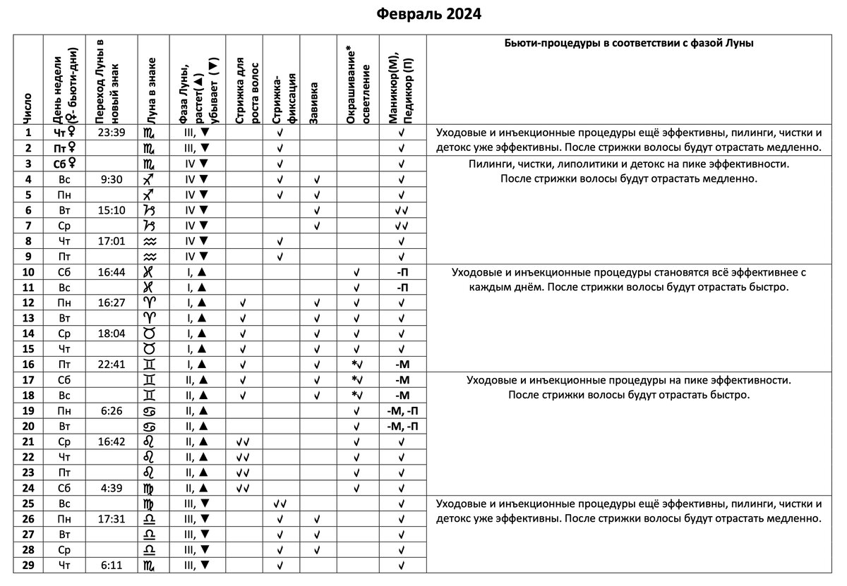 Лунный календарь окрашивания волос в февраль 2024