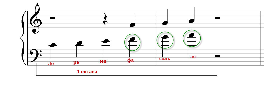 ноты с аккордами для синтезатора. рождество так хочется жить ноты для фортепиано. хочу знать ноты. мурка ноты. ноты максим знаешь ли.