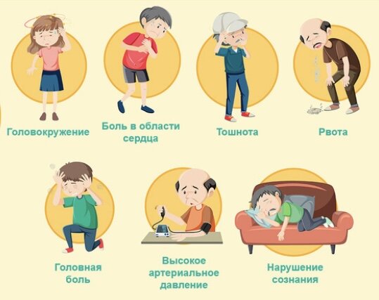 Общие симптомы гипертонического криза 