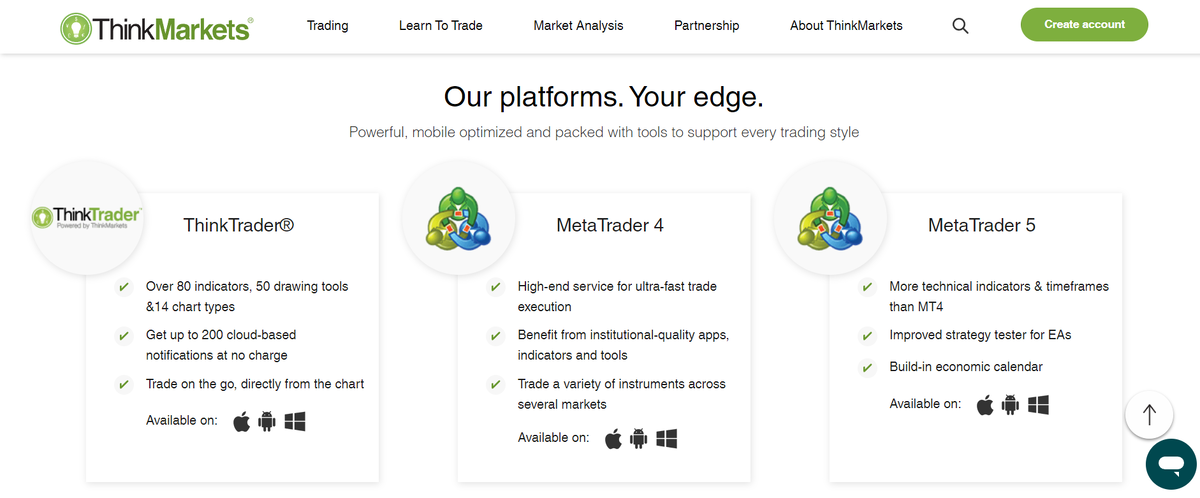 сайт think markets