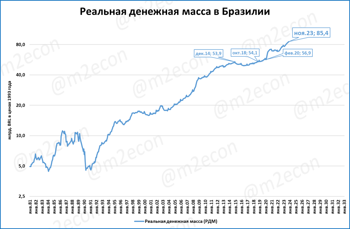 Самая длинная неделя 2024