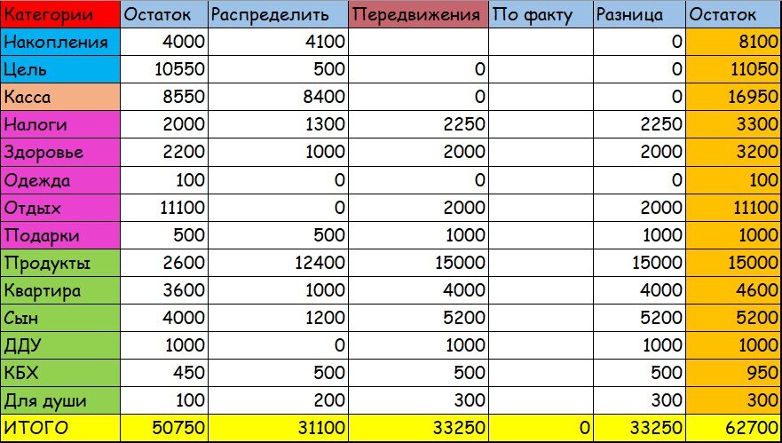 Расходы образовательного учреждения. Планируемым тратам. Планируемые расходы формула. Бюджет семьи для детей. Этапы планирования затрат на персонал.