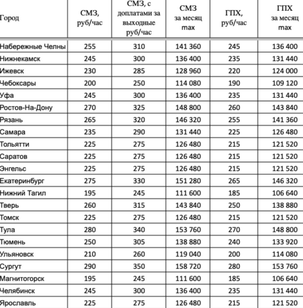 Сколько можно заработать курьером отзывы